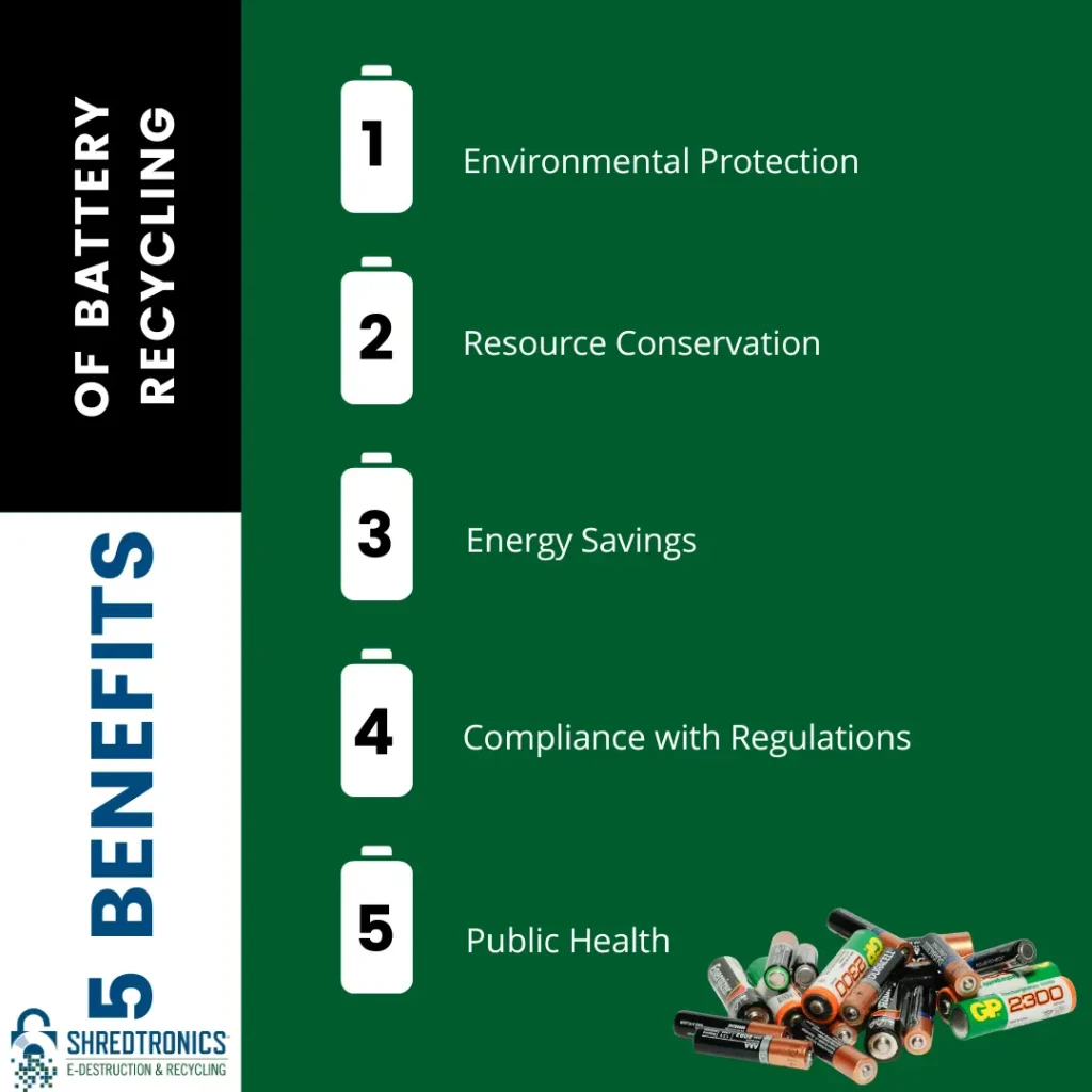 Benefits of recycling all types of batteries at ShredTronics